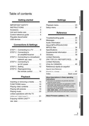 Page 33VQT2H86
Getting started
Connections & Settings
Playback
Settings
Reference
Table of contents
Getting started
IMPORTANT SAFETY 
INSTRUCTIONS . . . . . . . . . . . . . . . .  2
Accessory . . . . . . . . . . . . . . . . . . . . .  4
Unit and media care  . . . . . . . . . . . . .  4
Control reference guide  . . . . . . . . . .  5
Playable discs/Cards/
USB devices . . . . . . . . . . . . . . . . . . .  6
Connections & Settings
STEP 1 : Connecting to a TV  . . . . . .  8
STEP 2 : Connecting to 
an...