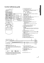 Page 55VQT2H86
Getting started
Control reference guide
1 Turn the unit on and off (>12)
2 TV operation buttons (>14)
You can operate the TV through the unit’s remote control.
[ÍTV POWER] : Turn the television on and off
[INPUT] : Input select
[ijVOL] : Adjust the volume
[WXCH] : Channel select
3 Select title numbers, etc./Enter numbers or characters　
[BD65] [BD655] (>22)
[CANCEL] : Cancel
4 Show playback menu (>23)
5 Switch on/off Secondary Video (Picture-in-picture) (>18)
6 Basic playback control buttons...