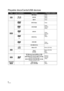 Page 66VQT2H86
Playable discs/Cards/USB devices
TypeLogo examplesType detailPlayable contents
BD-VideoVideo
BD-REVideo
JPEG
BD-RVideo
DVD-VideoVideo
DVD-RAMVideo
AV C H D
JPEG
DVD-R
Video
AV C H D
MP3
JPEG
DVD-R DL
DVD-RW
Video
AV C H D
—+R/+RW/+R DL
Music CDMusic [CD-DA]
—CD-R
CD-RWMusic [CD-DA]
MP3
JPEG
SD Memory Card (8 MB to 2 GB)
(Includes miniSD Card and microSD Card)
SDHC Memory Card (4 GB to 32 GB)
(Includes microSDHC Card)
SDXC Memory Card (48 GB, 64 GB)
(Includes microSDXC Card)
MPEG2
AV C H D
JPEG...