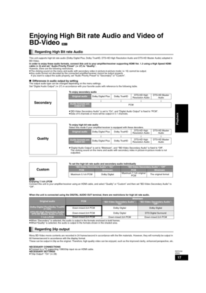 Page 1717
RQT9184
(ENG)
Enjoying High Bit rate Audio and Video of 
BD-Video 
[BD-V]
This unit supports high bit rate audio (Dolby Digital Plus, Dolby TrueHD, DTS-HD High Resolution Audio and DTS-HD Master Audio) adopted in 
BD-Video.
In order to enjoy these audio formats, connect this unit to your amplifier/receiver supporting HDMI Ver. 1.3 using a High Speed HDMI 
cable (>6) and set “Audio Priority Preset” (>27) to “Quality”.
However, there are the following restrictions.
≥The clicking sound on the menu and...