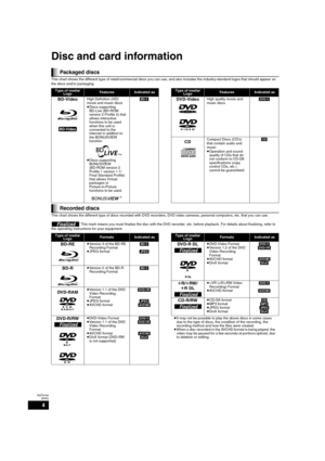 Page 44
RQT9184
(ENG)
Disc and card information
This chart shows the different type of retail/commercial discs you can use, and also includes the industry-standard logos that should appear on 
the discs and/or packaging.
This chart shows the different type of discs recorded with DVD recorders, DVD video cameras, personal computers, etc. that you can use.
 This mark means you must finalize the disc with the DVD recorder, etc. before playback. For details about finalizing, refer to 
the operating instructions...