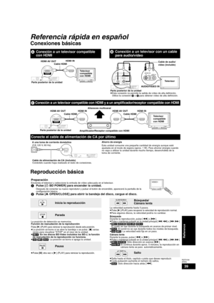 Page 3939
RQT9184
(ENG)
Referencia rápida en español
Conexiones básicas
Reproducción básica
AConexión a un televisor compatible 
con HDMIBConexión a un televisor con un cable 
para audio/vídeo
AC IN AV OUTFRONT R  /R VIDEO OUT S VIDEO OUTOPTICAL COAXIAL FRONT L  /L 
SUBWOOFER  CENTER  SURROUND  AUDIO OUTCOMPONENT VIDEO OUT
DIGITAL AUDIO
OUT
(
PCM/BITSTREAM)2ch 5.1ch  Y PB PR L 
R L 
R Please  
connect 
directly  
to TV. LAN10BASE-T/
100BASE-TX
AV OUT
Parte posterior de la unidadHDMI IN
HDMI AV OUT
Televisor...