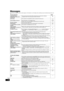 Page 3434
RQT9184
(ENG)
Messages
The following messages or service numbers appear on the television or unit’s display when something unusual is detected during startup and 
use.
On the televisionPag e
Authorization Error
This unit is not authorized to 
play this title.≥You are trying to play the DivX VOD content that was purchased with a different 
registration code. You cannot play the content on this unit. 20
Cannot play.≥You inserted an incompatible disc (Discs recorded in PAL video, etc.).
4, 5
Cannot...