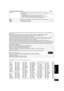 Page 3535
RQT9184
(ENG)
Language code listEnter the code with the numbered buttons.
On the unit’s display (continued) Page
H or F≥There is something unusual. (The service number displayed after H and F depends on the 
unit’s condition.)
≥Check the unit using the troubleshooting guide. If the service number does not disappear, 
do the following.
1 Disconnect the plug from the AC outlet, wait a few seconds, then reconnect it.
2 Press [POWER Í/I] to turn the power on. (The unit may be fixed.)
If the service...