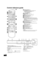 Page 1010
RQT9184
(ENG)
Control reference guide
!Turn the unit on and off (>11)
@TV operation buttons (>11)
You can operate the TV through the unit’s remote control.
[ÍTV POWER] : Turn the television on and off
[TV/VIDEO] : Switch the input channel
[WXCH] : Channel select
[ijVOL] : Adjust the volume
#Open or close the disc tray (>14)
$Numbered buttons
Select title numbers, etc./Enter numbers (>15)
%Cancel
^Basic playback control buttons (>14, 15)
&Show status messages (>15)
*Show Pop-up menu (>14)
(Show Top...