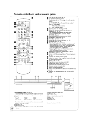 Page 1414
RQT9378
Remote control and unit reference guide
!Turn the unit on and off ( >15)
@ TV operation buttons ( >15)
You can operate the TV through the unit’s remote 
control.
[ Í TV POWER] : Turn the television on and off
[INPUT] : Input select
[ ij VOL] : Adjust the volume
[ WX CH] : Channel select
# Open or close the disc tray ( >19)
$ Select title numbers, etc./Enter numbers or 
characters ( >18, 20)
(The character buttons may be used when 
operating VIERA CAST contents. 
B 27)
[CANCEL] : Cancel
% Basic...