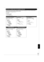 Page 39RQT9378
39
Structure of folders that can be played in this unit
You can play files on this unit by structure of folders as shown below. However depending on the method of writing data (writing 
software), play may not be in the order you numbered the folders.
 Folder which can be displayed with this unit
¢¢¢: Numbers
XXX: Letters
*1 ¢¢¢: from 001 to 999
*2 ¢¢¢: from 100 to 999
XXX: up to 5 figures
*3 ¢¢¢¢: from 0001 to 9999
Structures of still picture (JPEG) folders 
in DVD-R/DVD-R DL/CD-R/CD-RW
Files...