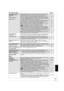 Page 43RQT9378
43
TV screen and videoPage
Sound
The images from this unit 
do not appear on the 
television.
Picture is distorted.
Jittering occurs.≥Make sure that the television is connected to either the VIDEO OUT terminal,  COMPONENT VIDEO OUT terminals or HDMI AV OUT terminal on this unit.
≥Make sure that the television’s input setting (e.g., VIDEO 1) is correct.
≥An incorrect resolution is selected in “Component Video Resolution”, when the 
television is connected to COMPONENT VIDEO OUT terminals. While...