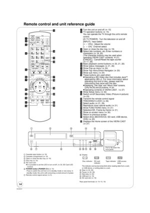 Page 1414
RQT9412
Remote control and unit reference guide
!Turn the unit on and off ( >15)
@ TV operation buttons ( >15)
You can operate the TV through the unit’s remote 
control.
[ Í TV POWER] : Turn the television on and off
[INPUT] : Input select
[ ij VOL] : Adjust the volume
[ WX CH] : Channel select
# Open or close the disc tray ( >19)
$ Select title numbers, etc./Enter numbers or 
characters ( >18, 20)
(The character buttons may be used when 
operating VIERA CAST contents. 
B 27)
[CANCEL] : Cancel/Reset...