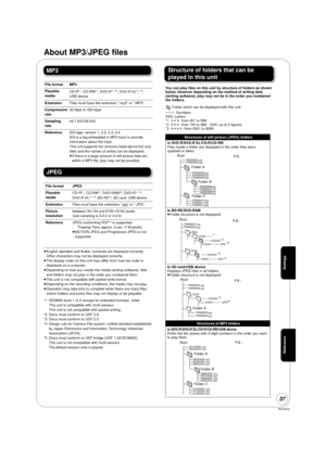 Page 37RQT9412
37
Reference
About MP3/JPEG files
MP3
JPEG
≥English alphabet and Arabic numerals are displayed correctly. 
Other characters may not be displayed correctly.
≥ The display order on this unit may differ from how the order is 
displayed on a computer.
≥ Depending on how you create the media (writing software), files 
and folders may not play in  the order you numbered them.
≥ This unit is not compatible with packet-write format.
≥ Depending on the recording conditions, the media may not play. 
≥...