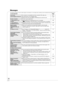 Page 38RQT9412
38
Messages
The following messages or service numbers appear on the television or unit’s display when something unusual is detected during startup and use.
On the television Page
Cannot play.≥You inserted an incompatible disc (Discs recorded in PAL video, etc.). 6, 7
Cannot display on this unit.≥You tried to play a non-compatible image.
≥Confirm “SD” on the unit’s display is not blinking and re-insert the card. 7, 37
—
No disc is inserted. ≥The disc may be upside down. —
$ This operation is not...