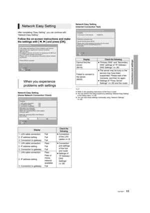 Page 11Connections and settings
11VQT3B11
After completing “Easy Setting”, you can continue with 
“Network Easy Setting”.
Follow the on-screen instructions and make 
the settings with [2,1] and press [OK].
Network Easy Setting
(Home Network Connection Check) Network Easy Setting
(Internet Connection Test)
	
≥
Refer to the operating instructions of the hub or router.
≥ You can perform this setup anytime by selecting “Network Easy Setting” 
in the Setup menu. ( 26)
≥ You can redo these settings individually...