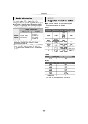 Page 33- 33 -
Reference
The audio output differs depending on the 
settings on the unit. (>24, “Digital Audio Output”)
≥The number of channels listed is the maximum possible 
number of output channels when connected to amplifier/
receiver compatible with the respective audio format.
*1When “BD-Video Secondary Audio” is set to “On”, the 
audio will be output as Dolby Digital, DTS Digital 
Surround
TM or 5.1ch PCM.*2The maximum possible number of Dolby sound is 2ch PCM.*3When “DTS Neo:6” is set to “Cinema” or...