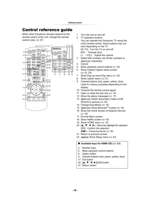 Page 8Getting started
- 8 -
Control reference guide
When other Panasonic devices respond to the 
remote control of the unit, change the remote 
control code. (>27)1 Turn the unit on and off
2 TV operation buttons
You can operate the Panasonic TV using this 
unit’s remote control. Some buttons may not 
work depending on the TV.
[ÍTV] : Turn the TV on and off
[AV] : Change input
[ijVOL] : Adjust the volume
3 Select title numbers, etc./Enter numbers or 
[BDT271/270] characters
4 Cancel
5 Basic playback control...