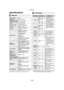 Page 32- 32 -
Reference
Specifications
≥Specifications are subject to change without notice.≥With certain recording states and folder structures, the play 
order may differ or playback may not be possible.
General
Signal systemNTSC
Operating 
temperature rangei5 oC to i35 oC
(i41 oF to i95 oF)
Operating humidity 
range10 % to 80 % RH
(no condensation)
HDMI AV outputOutput connector: Type A (19 pin) 1 system
USB slotUSB2.0:1 system
Ethernet10BASE-T/100BASE-TX 
1 system
Wireless LANStandard Compliance:...