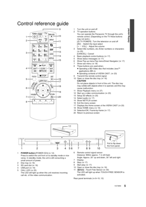 Page 5Getting started
5VQT3B58
Control reference guide
1 Turn the unit on and off
2 TV operation buttonsYou can operate the Panasonic TV through the unit’s 
remote control. (Depending on the TV these buttons 
may not work.)
[Í TV POWER] : Turn the television on and off
[AV]  :  Switch the input select
[ ijVOL]  :  Adjust the volume
3 Select title numbers, etc./Enter numbers or characters  (>23)
[CANCEL] : Cancel
4 Basic playback control buttons ( >17)
5 Show status messages ( >17)
6 Show Pop-up menu/Top...