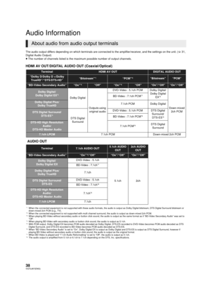Page 3838VQT2J87(ENG)
Audio Information
The audio output differs depending on which terminals are connected to the amplifier/receiver, and the settings on the unit. (>31, 
Digital Audio Output)
≥ The number of channels listed is the maximum possible number of output channels.
HDMI AV OUT/DIGITAL AUDIO OUT (Coaxial/Optical)
About audio from audio output terminals
TerminalHDMI AV OUTDIGITAL AUDIO OUT
“Dolby D/Dolby D +/Dolby 
TrueHD”/“DTS/DTS-HD” “Bitstream”*1
*1When the connected equipment is not supported with...