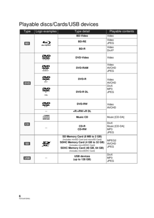 Page 66VQT2J87(ENG)
Playable discs/Cards/USB devices
TypeLogo examplesType detailPlayable contents
BD-VideoVideo
BD-RE Video
JPEG
BD-R Video
DivX
®
DVD-Video
Video
DVD-RAM Video
AV C H D
JPEG
DVD-R Video
AV C H D
DivX
MP3
JPEG
DVD-R DL
DVD-RW Video
AV C H D
—+R/+RW/+R DL
Music CD Music [CD-DA]
—CD-R
CD-RW DivX
Music [CD-DA]
MP3
JPEG
SD Memory Card (8 MB to 2 GB)
(Includes miniSD Card and microSD Card)
SDHC Memory Card (4 GB to 32 GB)
(Includes microSDHC Card)
SDXC Memory Card (48 GB, 64 GB)
(Includes microSDXC...