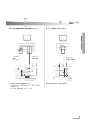 Page 99VQT2J87(ENG)
Connections & Settings
∫Via a COMPONENT VIDEO OUT terminal ∫Via a VIDEO OUT terminal
≥Connect terminals of the same color.
≥ Set “Component Video Resolution” to “480p”, “720p” or 
“1080i” (> 32). 
≥ Set “HDMI Video Mode” to “Off” ( >32). ≥
Connect terminals of the same color.
Standard Quality
(VIDEO)
COMPONENT VIDEO INAUDIO IN
R         L
Component 
Video cable
Audio/Video 
cable
(included)
AUDIO IN
R         LVIDEO IN
Audio/Video 
cable (included)
DMP-BDT300_VQT2J87_eng.book  9 ページ...