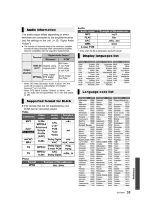 Page 3535SQT0080
Reference
The audio output differs depending on which 
terminals are connected to the amplifier/receiver, 
and the settings on the unit. (>25, “Digital Audio 
Output”)
≥ The number of channels listed is the maximum possible 
number of output channels  when connected to amplifier/
receiver compatible with the respective audio format.
*1When “BD-Video Secondary Audio” is set to “On”, the 
audio will be output as Dolby Digital, DTS Digital 
Surround
TM or 5.1ch PCM.*2When “DTS Neo:6” is set to...