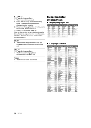 Page 3838VQT3V91
H or F 
(“  ” stands for a number.)
¾ There is something unusual.
¾ Check the unit using the troubleshooting 
guide. If the service number remains 
displayed, do the following.
1 Disconnect the plug from the AC outlet, wait a 
few seconds, then reconnect it.
2 Press [ Í/I] to turn the power on.
If the service number remains displayed despite 
doing the above, request service from the dealer. 
Inform the dealer of the service number when 
requesting service.
START
¾ The system is being...