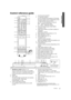 Page 7Getting started
7VQT3V91
Control reference guide
1 Turn the unit on and off
2 TV operation buttonsYou can operate the Panasonic TV through 
the unit’s remote control. (Depending on the 
TV these buttons may not work.)
[Í TV] : Turn the television on and off
[AV]  : Switch the input select
[ ij VOL]  :  Adjust the volume
3 Show the Home screen of the VIERA 
Connect ( >22)
4 Select title numbers, etc./Enter numbers or  characters
[CANCEL] : Cancel
5 Basic playback control buttons ( >19)
6 Show Top menu (...