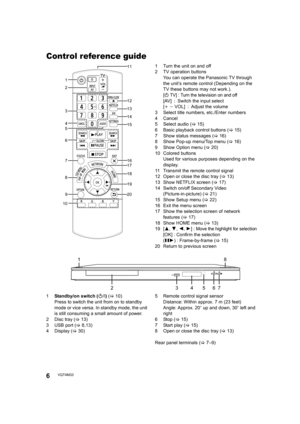 Page 66VQT4M33
Control reference guide
1 Turn the unit on and off
2 TV operation buttonsYou can operate the Panasonic TV through 
the unit’s remote control (Depending on the 
TV these buttons may not work.).
[ÍTV] : Turn the television on and off
[AV]  : Switch the input select
[ ij VOL]  : Adjust the volume
3 Select title numbers, etc./Enter numbers
4 Cancel
5 Select audio ( >15)
6 Basic playback control buttons ( >15)
7 Show status messages ( >16)
8 Show Pop-up menu/Top menu ( >16)
9 Show Option menu ( >20)...