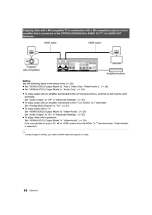 Page 1414TQBA2018
Enjoying video with a 4K-compatible TV in combination with a 2K-compatible projector and an 
amplifier that is connected to the OPTICAL/COAXIAL/2ch AUDIO OUT/7.1ch AUDIO OUT 
terminals
HDMI INHDMI IN
HDMI cableHDMI cable*
Projector
(2K-compatible)
Amplifier/receiver
Setting
Set the following items in the setup menu ( >29):
≥ Set “HDMI(VIDEO) Output Mode” to “Auto ( Video Only / Video+Audio )”. ( >29)
≥ Set “HDMI(AUDIO) Output Mode” to “Audio Only”. ( >29)
≥ To enjoy audio with an amplifier...