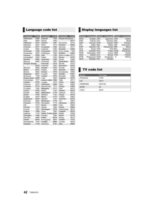 Page 4242TQBA2018
Language code list
Abkhazian: 6566
Afar: 6565
Afrikaans: 6570
Albanian: 8381
Amharic: 6577
Arabic: 6582
Armenian: 7289
Assamese: 6583
Aymara: 6589
Azerbaijani: 6590
Bashkir: 6665
Basque: 6985
Bengali; Bangla:
 6678
Bhutani: 6890
Bihari: 6672
Breton: 6682
Bulgarian: 6671
Burmese: 7789
Byelorussian: 6669
Cambodian: 7577
Catalan: 6765
Chinese: 9072
Corsican: 6779
Croatian: 7282
Czech: 6783
Danish: 6865
Dutch: 7876
English: 6978
Esperanto: 6979
Estonian: 6984
Faroese: 7079
Fiji: 7074
Finnish:...