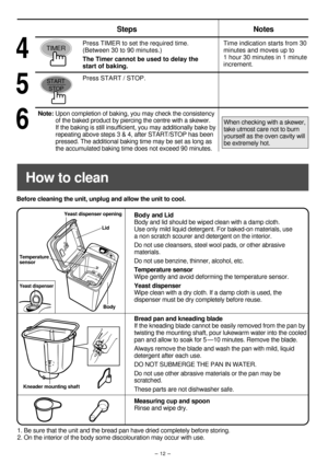 Page 13START
STOP
TIMER
- 12 -
Before cleaning the unit, unplug and allow the unit to cool.
1. Be sure that the unit and the bread pan have dried completely before storing.
2. On the interior of the body some discolouration may occur with use.
How to clean 
 Steps  Notes
Press TIMER to set the required time.
(Between 30 to 90 minutes.)
The Timer cannot be used to delay the 
start of baking.Time indication starts from 30
minutes and moves up to 
1 hour 30 minutes in 1 minute
increment.
Press START / STOP.
4
5...