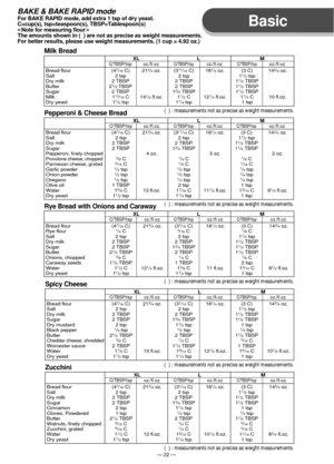 Page 23Basic
— 22 —
BAKE & BAKE RAPID mode For BAKE RAPID mode, add extra 1 tsp of dry yeast.
C=cup(s), tsp=teaspoon(s), TBSP=Tablespoon(s)
<
Note for measuring flour>
The amounts shown in (  ) are not as precise as weight measurements.
For better results, please use weight measurements. (1 cup = 4.92 oz.)
Rye Bread with Onions and Caraway
Bread flour
Rye flour
Salt
Dry milk
Sugar
Butter
Onions, chopped
Caraway seeds
Water
Dry yeast(47/16 C)1/4 C
2 tsp
2 TBSP
2 TBSP
2
1/2 TBSP3/8 C
11/2 TBSP
11/2 C
11/2 tsp21...