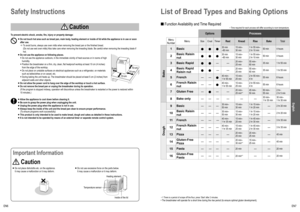 Page 4EN6EN7
List of Bread Types and Baking Options
n Function Availability and Time Required
• Time required for each process will differ according to room temperature.
OptionsProcesses
Menu 
Number MenuSize
CrustTimerRest Knead RiseBake Total
Bake
1Basicl
ll30 min 
–60 min 15 min–
 
30 min 1 hr 55 min–
 
2 hr 10 min 50 min
4 hours
2Basic Raisin 
nutl
ll30 min 
–60 min 15 min–
 
30 min 1 hr 55 min–
 
2 hr 10 min 50 min
4 hours
3Basic Rapidl
l— —20 min– 
25 min 55 min–
 
60 min 35 min
1 hr 55 min
4Basic Rapid...