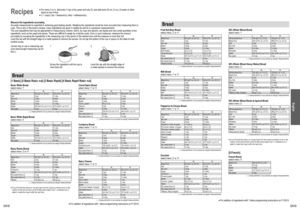 Page 10EN18EN19
Recipes 
●		For	menu	3	or	4:	 Add	extra	3⁄4 tsp of dry yeast and only XL size add extra 20 mL (3⁄4 oz.) of water or other 
liquid on top of that.
●	C	=	cup(s),	tsp	=	teaspoon(s),	tbsp	=	tablespoon(s)
Measure the ingredients accurately.
Accurate measurement is essential in achieving good baking results. Weighing the ingredients would be more accurate than measuring them in 
cups. This is why in this book’s recipes, many ingredients are given in weight as well as in cup/spoon \
measurements.
The...