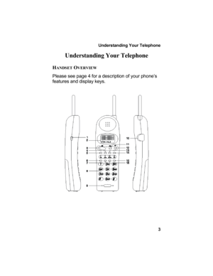 Page 7Understanding Your Telephone
3
Understanding Your Telephone
HANDSET OVERVIEW
Please see page 4 for a description of your phone’s 
features and display keys.
900 MHz User Guide.book  Page 3  Friday, September 28, 2001  12:11 PM 