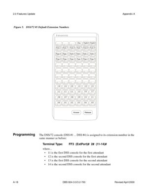 Page 2552.0 Features UpdateAppendix A
A-18     DBS 824-3.0/3.2-700 Revised April 2000 
 
 Figure 5. DSS/72 #1 Default Extension Numbers
ProgrammingThe DSS/72 console (DSS #1 ... DSS #4) is assigned to its extension number in the 
same manner as before:
Terminal Type: FF3  (ExtPort)#  2#  (11-14)#
where...
 11 is the first DSS console for the first attendant
 12 is the second DSS console for the first attendant
 13 is the first DSS console for the second attendant
 14 is the second DSS console for the second...