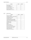 Page 14About This Manual List 
Revised April 2000 DBS 824-3.0/3.2-700    xiii
Table 2.  Attendant Features
Trunk Queuingxx
Universal Night Answerx
Voice Mail Ringingxx
VAU (Voice Announce Unit)xx
VAU Port Assignmentxx
Walking TRS Class of Servicexx
Feature CPC-S
CPC-M
Alternate Attendant x
x
Attendant Assignment of Speed Dialing x
x
Attendant Busy Override x
x
Attendant Call Park x
x
Attendant Control of Absence Mes-
sages, Call Forwarding, and DNDx
x
Attendant-Controlled Text Assignment
xx
Attendant Groups x...