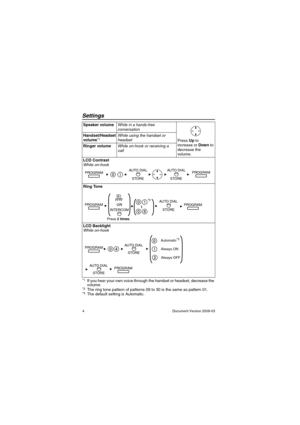 Page 4Settings
4                                                                                                   Document Version 2009-03
Settings
*1If you hear your own voice through the handset or headset, decrease the 
volume.
*2The ring tone pattern of patterns 09 to 30 is the same as pattern 01.*3The default setting is Automatic. Speaker volume
While in a hands-free 
conversation
Press Up to 
increase or Down to 
decrease the 
volume. Handset/Headset 
volume*1While using the handset or 
headset
Ringer...