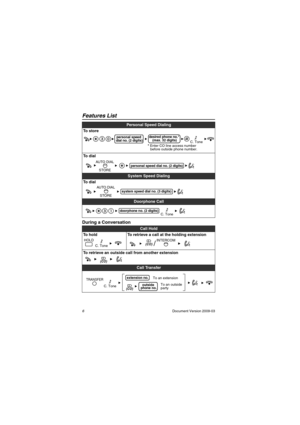 Page 6Features List
6                                                                                                   Document Version 2009-03
During a Conversation
Personal Speed Dialing
To  s t o r e
To  d i a l
System Speed Dialing
To  d i a l
Doorphone Call
Call Hold
To hold To retrieve a call at the holding extension
To retrieve an outside call from another extension
Call Transfer
personal speed  
dial no. (2 digits)desired phone no.* 
(max. 32 digits)C. Tone* Enter CO line access number 
before outside...