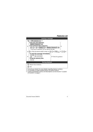 Page 9Features List
Document Version 2009-03                                                                                                 9
•Consult your dealer for more details regarding feature numbers.
•It is possible to assign flexible buttons as feature buttons.
•Control panel/button names and descriptions can be found in Location 
of Controls on page 2.
Leaving a message
During playback
 
Repeat Voice Guidance
 
Exit
mailbox no.  
From your own extension
From someone else’s extension
* If you have no...