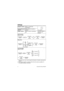 Page 4Settings
4                                                                                                   Document Version 2009-03
Settings
*1If you hear your own voice through the handset or headset, decrease the 
volume.
*2The ring tone pattern of patterns 09 to 30 is the same as pattern 01.*3The default setting is Automatic. Speaker volume
While in a hands-free 
conversation
Press Up to 
increase or Down to 
decrease the 
volume. Handset/Headset 
volume*1While using the handset or 
headset
Ringer...