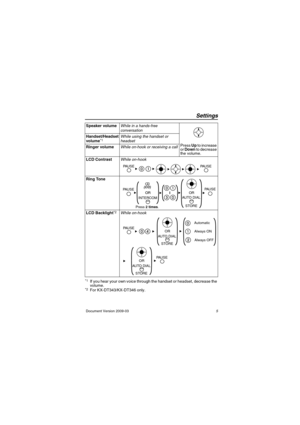 Page 5Settings
Document Version 2009-03                                                                                         5
Settings
*1If you hear your own voice through the handset or headset, decrease the 
volume.
*2For KX-DT343/KX-DT346 only. Speaker volume
While in a hands-free 
conversation
Press Up to increase 
or Down to decrease 
the volume. Handset/Headset 
volume
*1While using the handset or 
headset
Ringer volume
While on-hook or receiving a call
LCD ContrastWhile on-hook
Ring Tone
LCD...