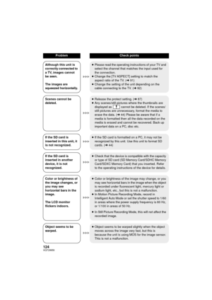 Page 124124VQT2W55
Although this unit is 
correctly connected to 
a TV, images cannot 
be seen.
The images are 
squeezed horizontally.≥
Please read the operating instructions of your TV and 
select the channel that matches the input used for 
the connection.
≥ Change the [TV ASPECT] setting to match the 
aspect ratio of the TV. ( l91)
≥ Change the setting of the unit depending on the 
cable connecting to the TV. (l 92)
Scenes cannot be 
deleted. ≥
Release the protect setting. ( l87)
≥ Any scenes/still pictures...