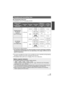 Page 2121VQT2W55
∫Charging/Recording time
≥Temperature: 25 oC (77 oF)/humidity: 60%RH
≥ These times are approximations.
≥ The indicated charging time is for when the battery has been discharged completely. 
Charging time and recordable time vary depending on the usage conditions such as 
high/low temperature.
≥The actual recordable time refers to the recordable time when repeatedly starting/stopping 
recording, turning the unit on/off, moving the zoom lever etc.
≥ The batteries heat up after use or charging....