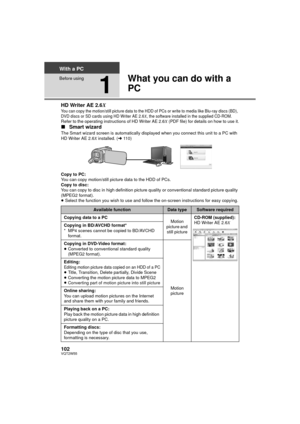 Page 102102VQT2W55
With a PC
Before using
1
What you can do with a 
PC
HD Writer AE 2.6XYou can copy the motion/still picture data to the HDD of PCs or write to media like Blu-ray discs (BD), 
DVD discs or SD cards using HD Writer AE 2.6X, the software installed in the supplied CD-ROM.Refer to the operating instructions of HD Writer AE 2.6 X (PDF file) for details on how to use it.
∫ Smart wizard
The Smart wizard screen is automatically displayed when you connect this unit to a PC with 
HD Writer AE 2.6 X...