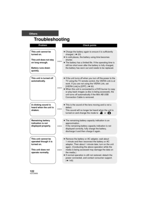 Page 122122VQT2W55
Others
Troubleshooting
ProblemCheck points
This unit cannot be 
turned on.
This unit does not stay 
on long enough.
Battery runs down 
quickly. ≥
Charge the battery again to ensure it is sufficiently 
charged. ( l20)
≥ In cold places, the battery using time becomes 
shorter.
≥ The battery has a limited life. If the operating time is 
still too short even after the battery is fully charged, 
the battery has worn out and needs to be replaced.
This unit is turned off 
automatically. ≥
If the unit...