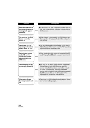 Page 126126VQT2W55
When the USB cable is 
disconnected, an error 
message will appear 
on the PC.≥
To disconnect the USB cable safely, double-click the 
 icon in the task tray and follow the instructions 
on the screen.
The power of the DVD 
burner cannot be 
turned on. ≥
When the unit is connected to the DVD burner, use 
the respective AC adaptors for both this unit and the 
DVD burner.
Cannot see the PDF 
operating instructions 
for HD Writer AE 2.6 X. ≥
You will need Adobe Acrobat Reader 5.0 or later or...