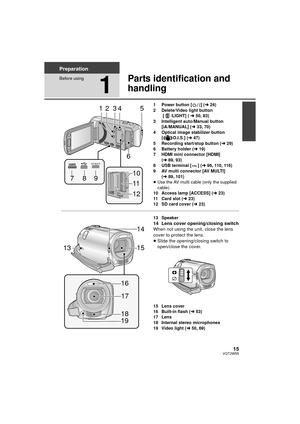 Page 1515VQT2W55
Preparation
Before using
1
Parts identification and 
handling
1 Power button [ ] (l24)
2 Delete/Video light button  [ /LIGHT] (  l50, 83)
3 Intelligent auto/Manual button  [iA/MANUAL] ( l33, 70)
4 Optical image stabilizer button  [ O.I.S.] ( l47)
5 Recording start/stop button ( l29)
6 Battery holder ( l19)
7 HDMI mini connector [HDMI]  (l 89, 93)
8 USB terminal [ ] ( l96, 110, 116)
9 AV multi connector [AV MULTI] 
(l 89, 101)
≥ Use the AV multi cable (only the supplied 
cable).
10 Access lamp...