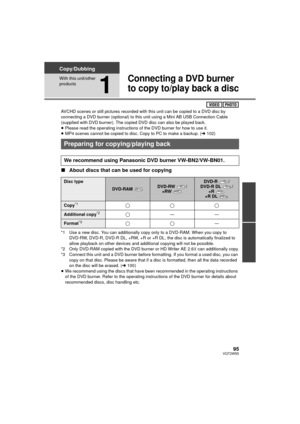 Page 9595VQT2W55
Copy/Dubbing
With this unit/other 
products
1
Connecting a DVD burner 
to copy to/play back a disc
AVCHD scenes or still pictures recorded with this unit can be copied to a DVD disc by 
connecting a DVD burner (optional) to this unit using a Mini AB USB Connection Cable 
(supplied with DVD burner). The copied DVD disc can also be played back.
≥ Please read the operating instructions of the DVD burner for how to use it.
≥ MP4 scenes cannot be copied to disc. Copy to PC to make a backup. ( l102)...