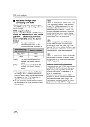 Page 102102VQT1J42
With other products
ªAbout the settings when 
connecting with HDMI
When this unit is connected to another device 
with a HDMI cable, the output setting on this unit 
can be changed.
HDMI output resolution
You can switch the method to output the images.
Press the MENU button, then select 
[SETUP] 
> [HDMI RESOLUTION] 
desired item and press the cursor 
button.
[AUTO]: The output resolution is 
automatically set based on the 
information from the connected TV.
[1080i]: The interlace method with...