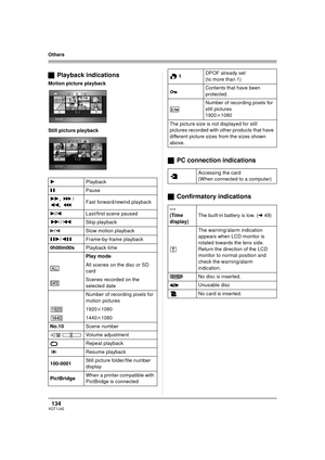 Page 134134VQT1J42
Others
ªPlayback indications
Motion picture playback
Still picture playback
ªPC connection indications
ªConfirmatory indications
1Playback
;Pause
5, /
6, Fast forward/rewind playback
7/8Last/first scene paused
9/:Skip playback
D/ESlow motion playback
;1/2;Frame-by-frame playback
0h00m00sPlayback time
Play mode
All scenes on the disc or SD 
card
Scenes recorded on the 
selected date
Number of recording pixels for 
motion pictures
1920k1080
1440k1080
No.10Scene number
Volume adjustment
Repeat...